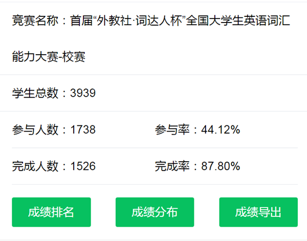 必赢766net手机版成功举办首届“外教社.词达人杯”全国大学生英语词汇能力大赛776net必赢官网初赛